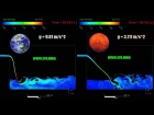 ANSYS CFX - Gravity - Earth vs Mars