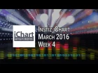 Instiz iChart K-Pop Top 20 - March 2016 Week 4