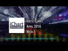 Instiz iChart K-Pop Top 20 - April 2016 Week 1