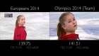 Yulia Lipnitskaya FS - Schindler's List | Europeans vs Olympics
