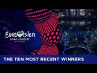 The ten most recent winners of the Eurovision Song Contest