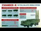 Iskander-M Russian Mobile Short-Range Ballistic Missile System