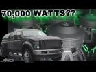 70,000 Watts? the Alphard Ford F-350 Dually (12) 15" Subwoofers 25 Speakers in each door!