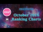 osu!mania October 2016 Ranking Charts